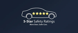 5 Star Safety Rating | Peruzzi Mazda in Fairless Hills PA